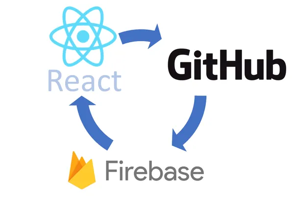 The Coding Bootcamp in NUvention Web