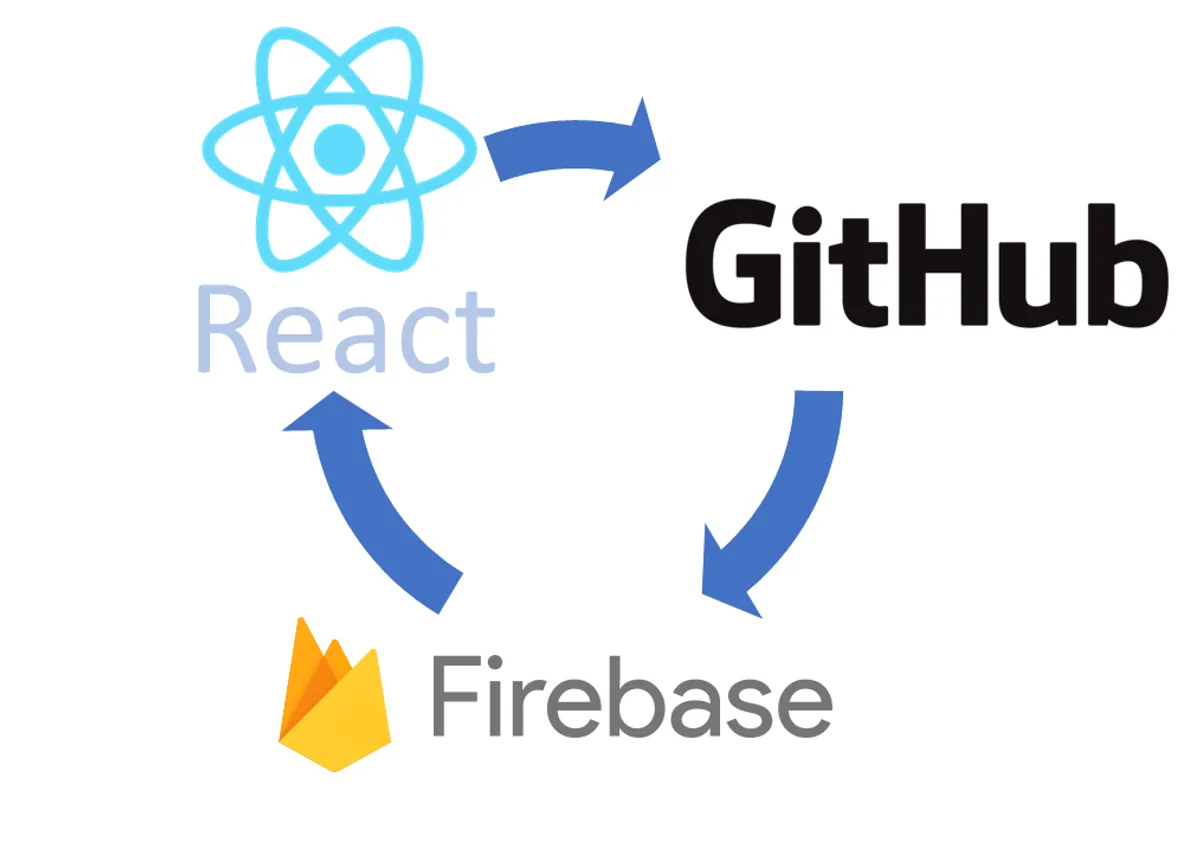 The Coding Bootcamp in NUvention Web