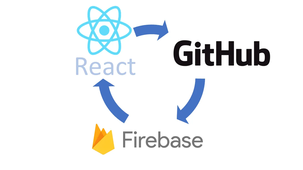 Developer Bootcamp Image