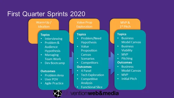 NUvention Web+Media 2020