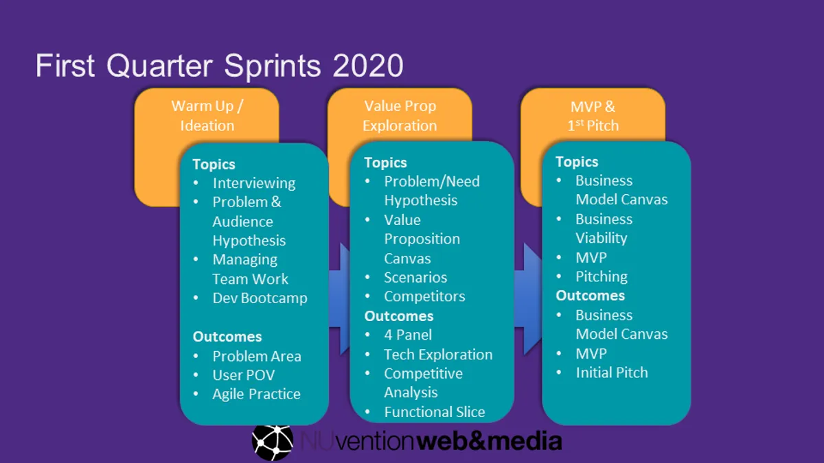 NUvention Web+Media 2020