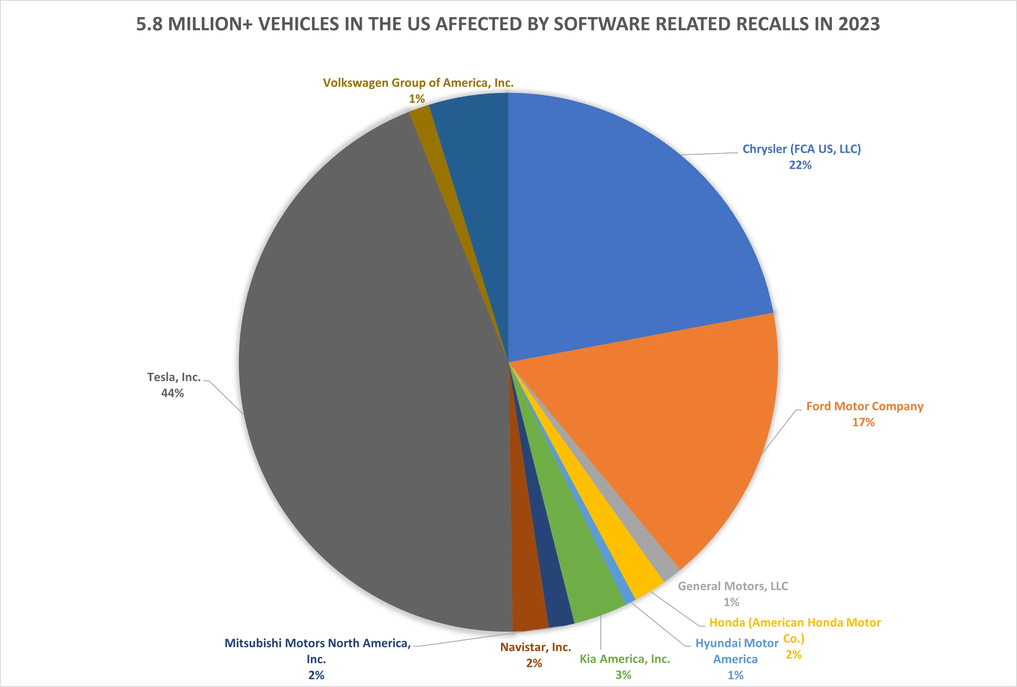 Vehicles-Affected-By-Software
