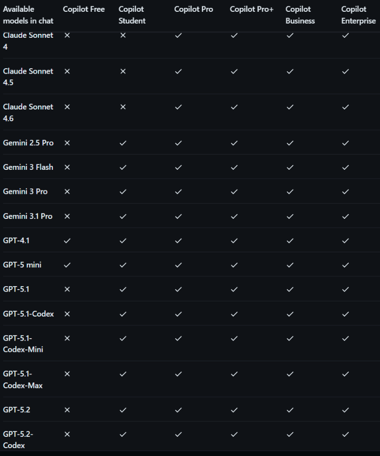 Student Copilot Models
