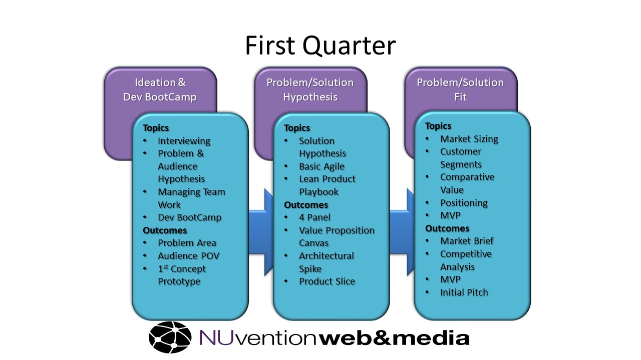 Winter Quarter NUvention Web