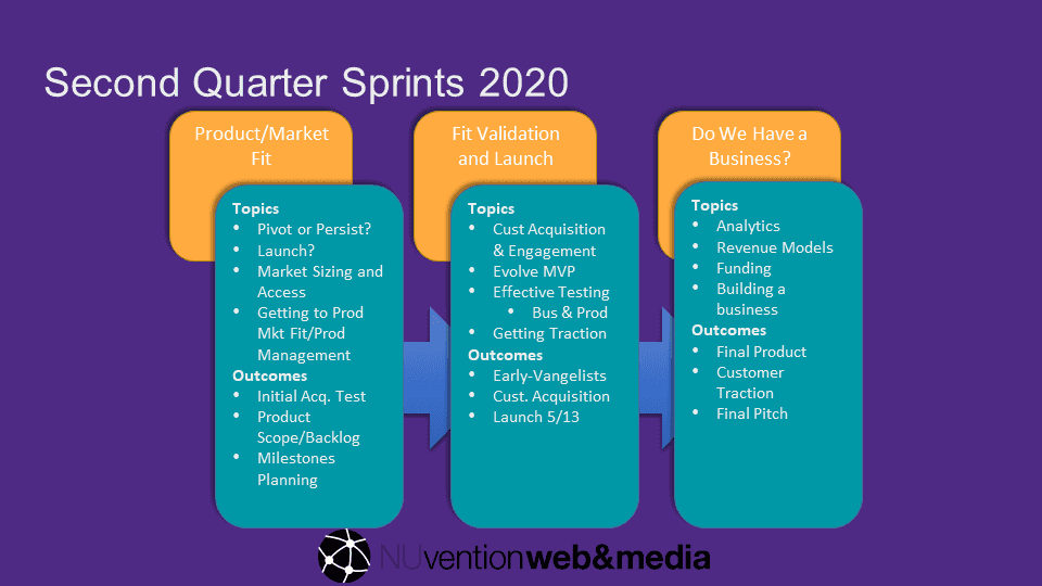 NUvention Web+Media 2020 Sprints